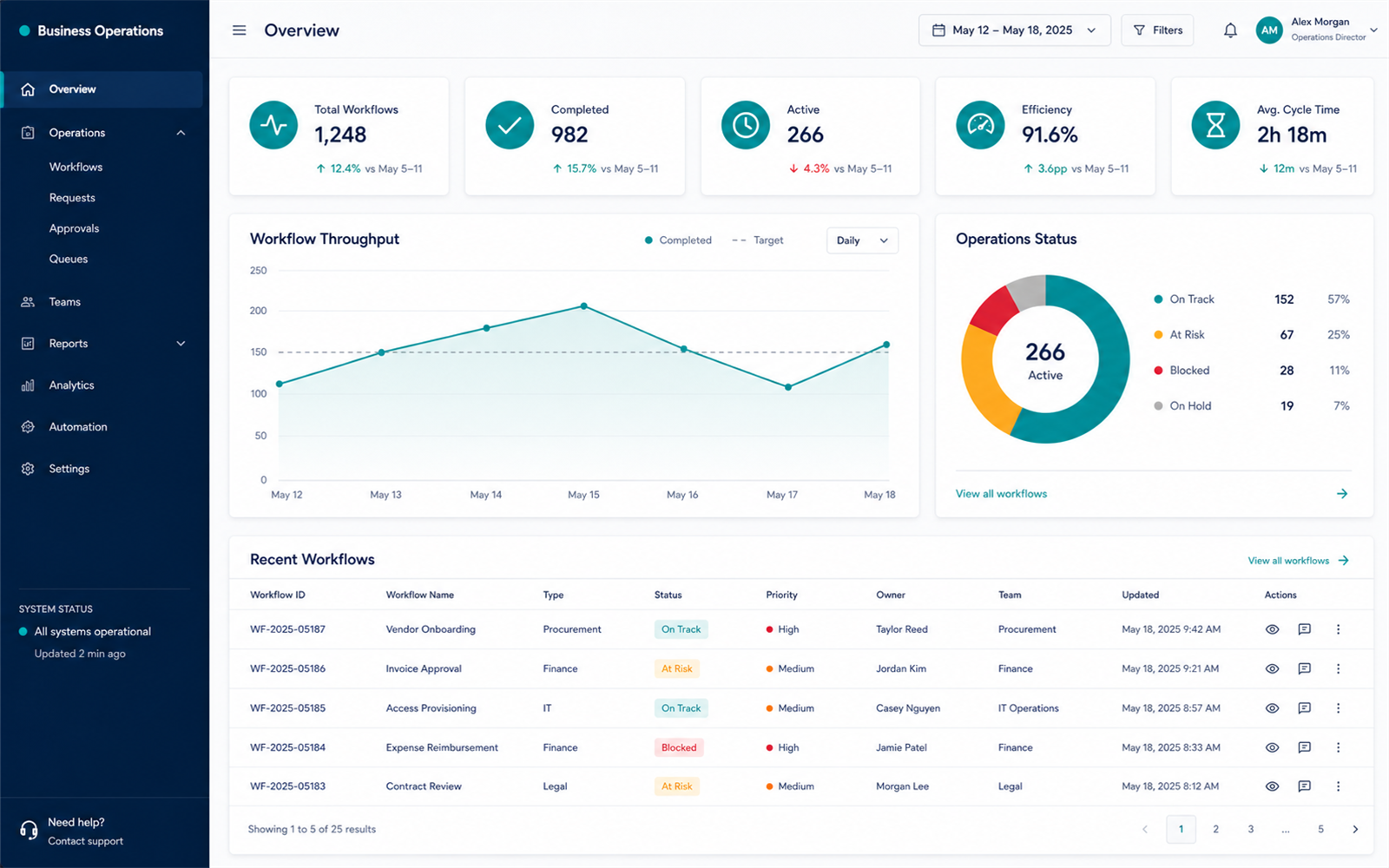 Business Operations interface